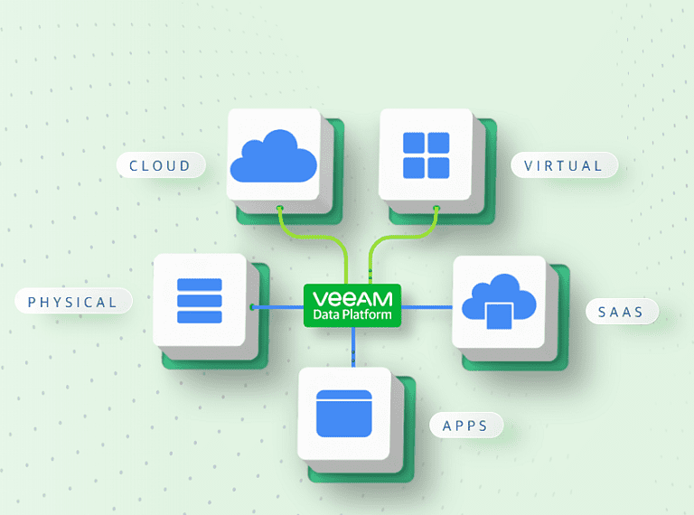 How Malware Protection by Veeam Safeguards Your Workloads from Threats